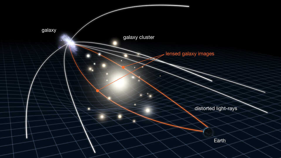 Gravitational Lensing in Action