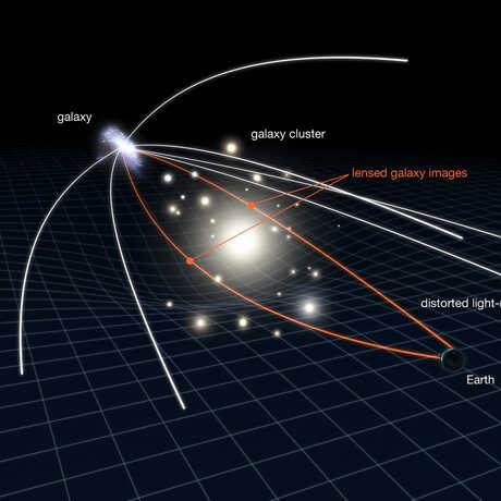 Gravitational Lensing in Action
